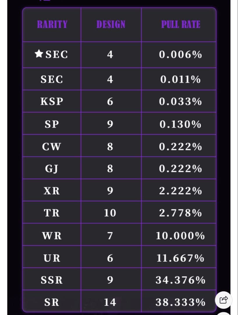 逆愛 Revenge Love 海外 限定公式カード　1箱10パックvol.6