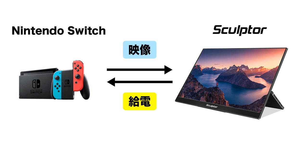 超軽量・世界最薄クラス！感動的な映像美のモバイルディスプレイ