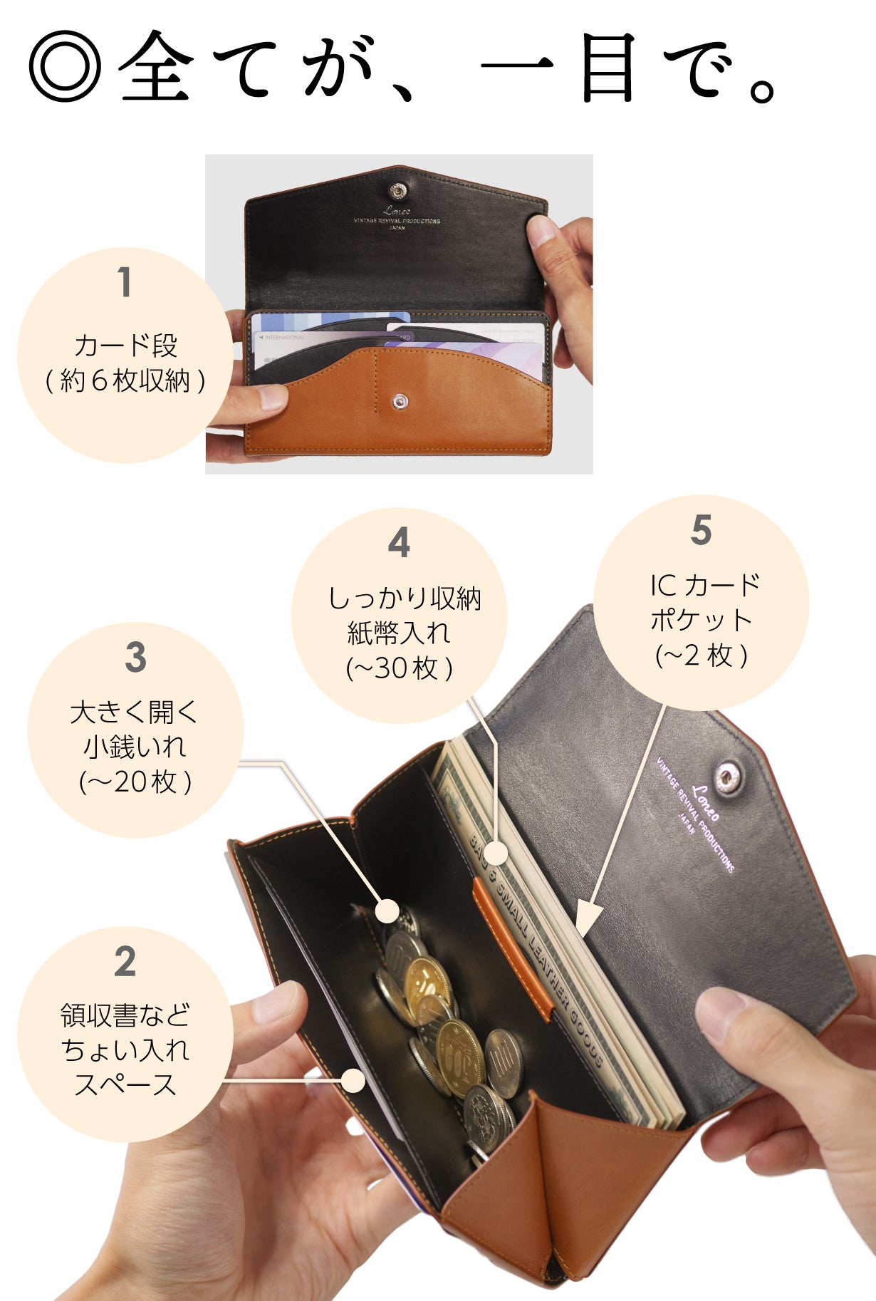 一目瞭然]大きく開く小さな長財布。開くとすぐカード！最小クラスLoneo