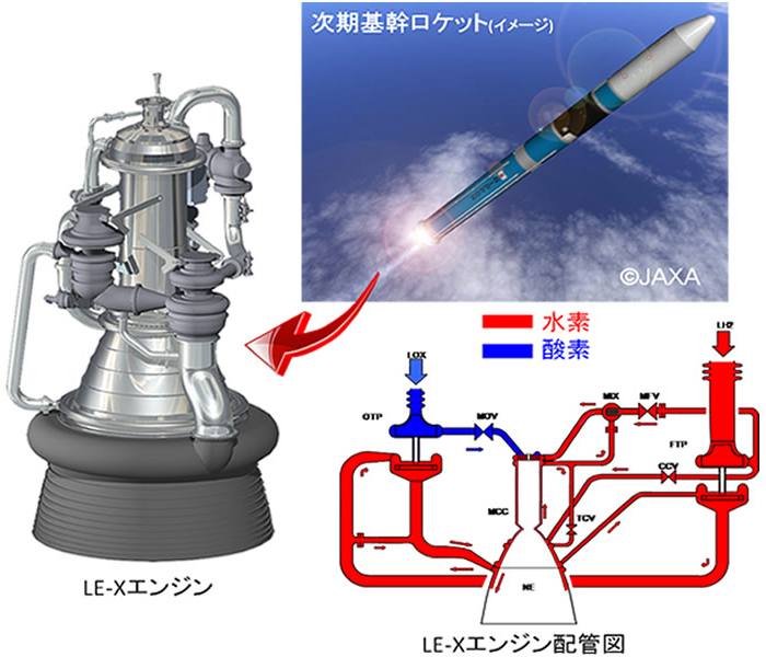 新型ロケットエンジン LE-X開発の第一歩 －エンジンサイクル計算－｜第