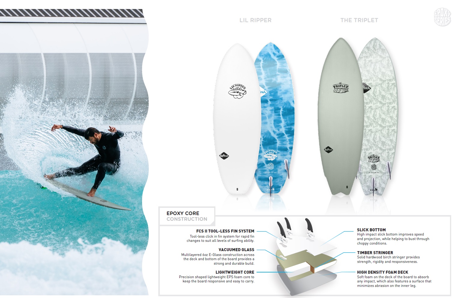 ☆Softech Surfboards 2022 Model 先行予約スペシャルキャンペーン